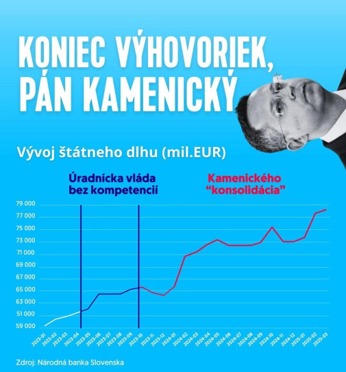 kalinakove najlepsie zlepsenie udrzatelnosti verejnych financii: